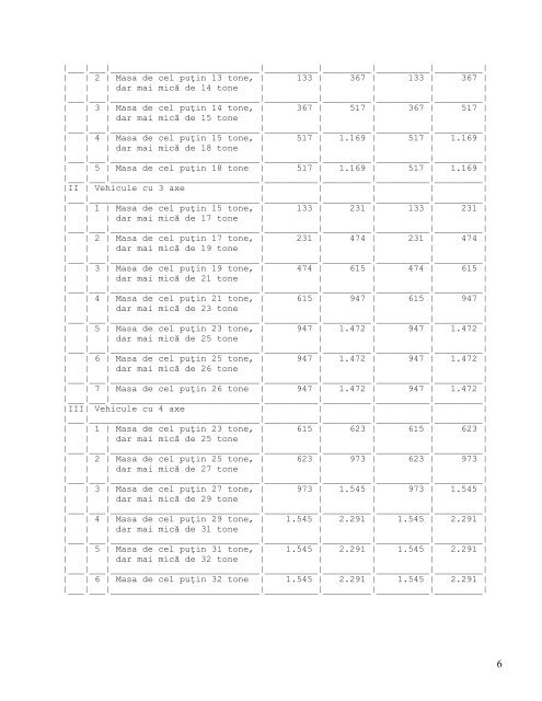 Taxele si Impozitele pentru anul 2012.pdf