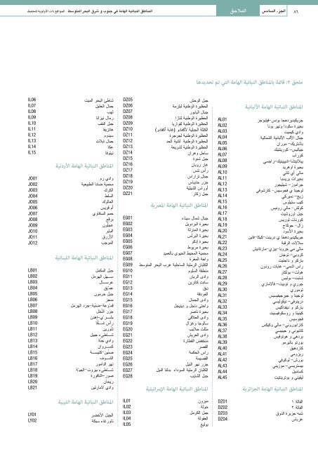 Ø§ÙÙÙØ§Ø·Ù Ø§ÙÙØ¨Ø§ØªÙØ© Ø§ÙÙØ§ÙØ© ÙÙ Ø¬ÙÙØ¨ ÙØ´Ø±Ù Ø§ÙØ¨Ø­Ø± Ø§ÙÙØªÙØ³Ø· - IUCN