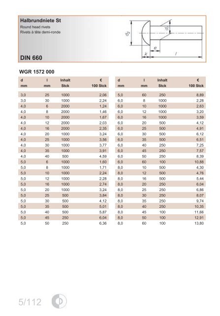 DIN-EN-ISO 7089 - EPRO