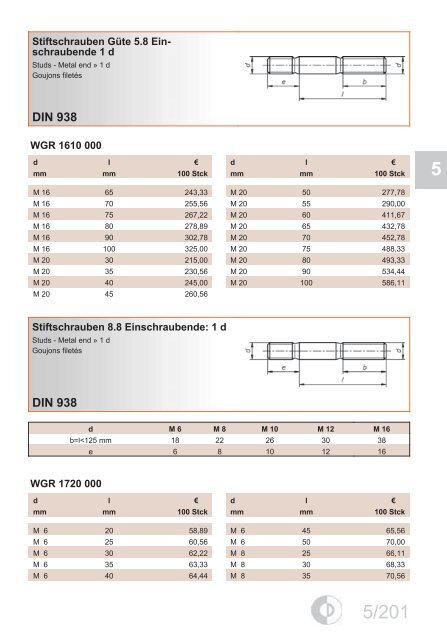 DIN-EN-ISO 7089 - EPRO