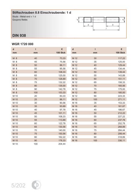 DIN-EN-ISO 7089 - EPRO