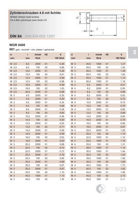 DIN-EN-ISO 7089 - EPRO