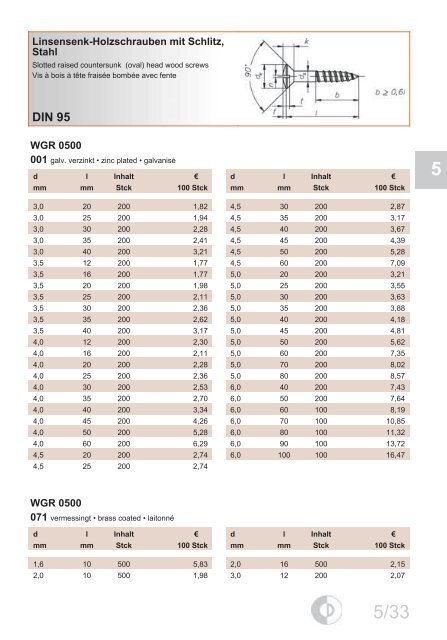 DIN-EN-ISO 7089 - EPRO