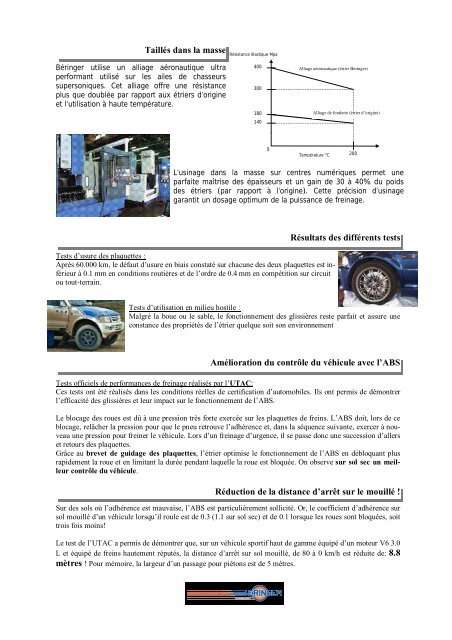 Systèmes de frein racing hautes performances - Beringer.fr