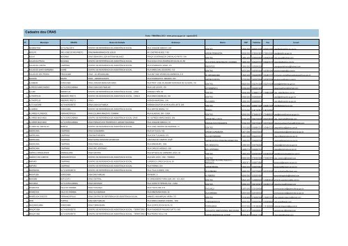 Cadastro dos CRAS - Secretaria de Desenvolvimento Social