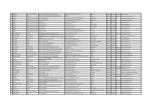 Cadastro dos CRAS - Secretaria de Desenvolvimento Social