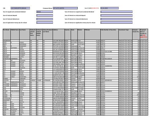 CIN Company Name 02-JUL-2012 First Name ... - JMT Auto Limited