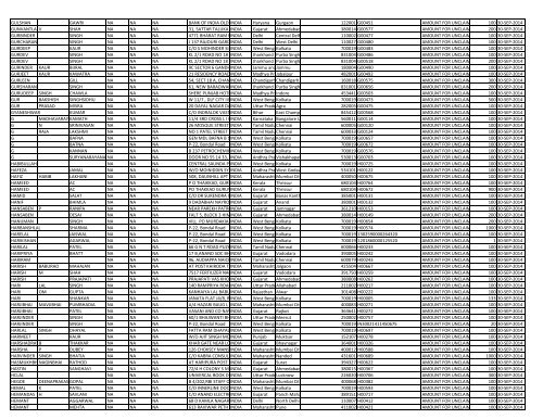 CIN Company Name 02-JUL-2012 First Name ... - JMT Auto Limited