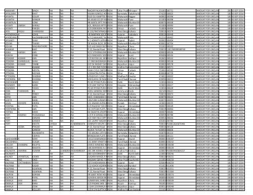 CIN Company Name 02-JUL-2012 First Name ... - JMT Auto Limited