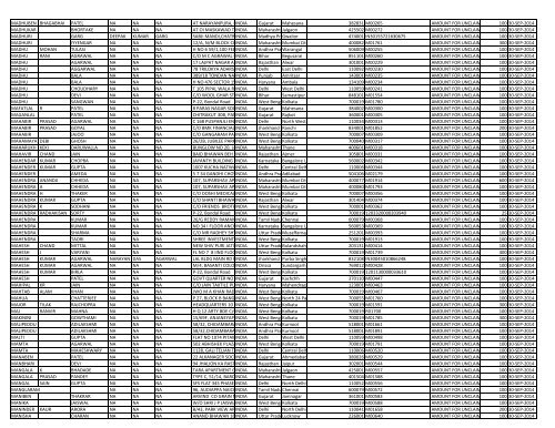 CIN Company Name 02-JUL-2012 First Name ... - JMT Auto Limited