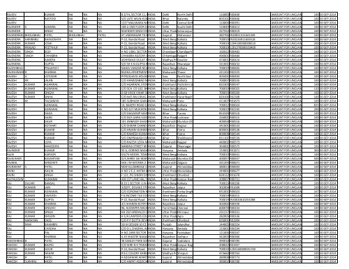 CIN Company Name 02-JUL-2012 First Name ... - JMT Auto Limited