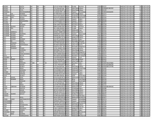 CIN Company Name 02-JUL-2012 First Name ... - JMT Auto Limited