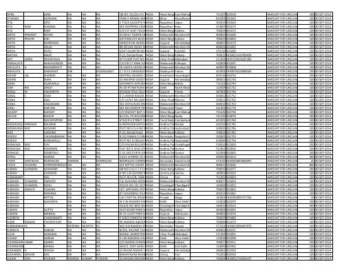 CIN Company Name 02-JUL-2012 First Name ... - JMT Auto Limited