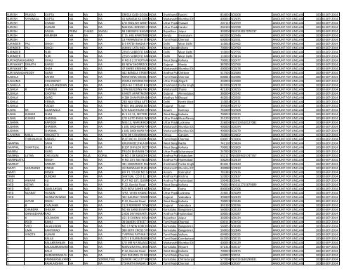 CIN Company Name 02-JUL-2012 First Name ... - JMT Auto Limited