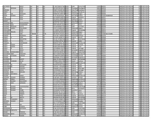 CIN Company Name 02-JUL-2012 First Name ... - JMT Auto Limited