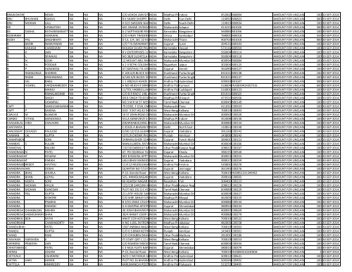 CIN Company Name 02-JUL-2012 First Name ... - JMT Auto Limited