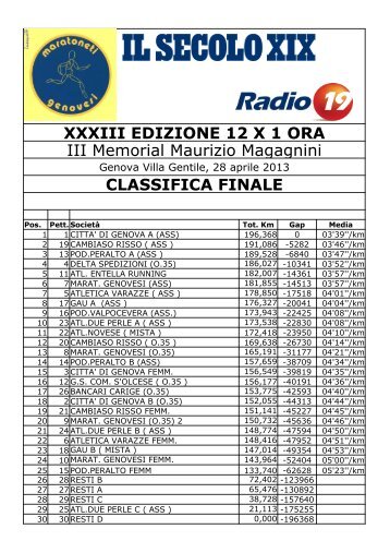 XXXIII EDIZIONE 12 X 1 ORA CLASSIFICA ... - Atletica Varazze