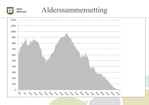 Presentasjon av kommuneplanarbeidet og ... - Asker kommune