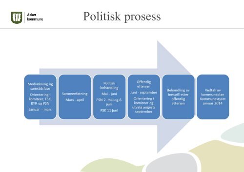 Presentasjon av kommuneplanarbeidet og ... - Asker kommune