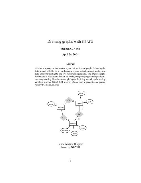 Drawing graphs with NEATO - Graphviz