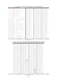 ASCII-Basiscode (128 Zeichen; wird in Windows und in ... - Gaddo.de
