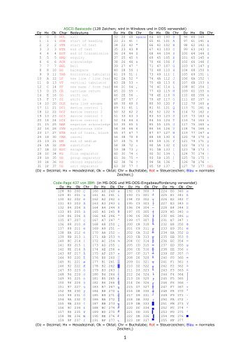 ASCII-Basiscode (128 Zeichen; wird in Windows und in ... - Gaddo.de