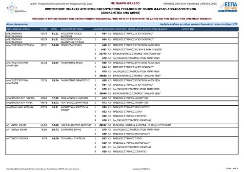 ΜΕ ΠΛΗΡΗ ΦΑΚΕΛΟ ΠΡΟΣΩΡΙΝΟΣ ΠΙΝΑΚΑΣ ΑΙΤΗΣΕΩΝ ... - εεταα