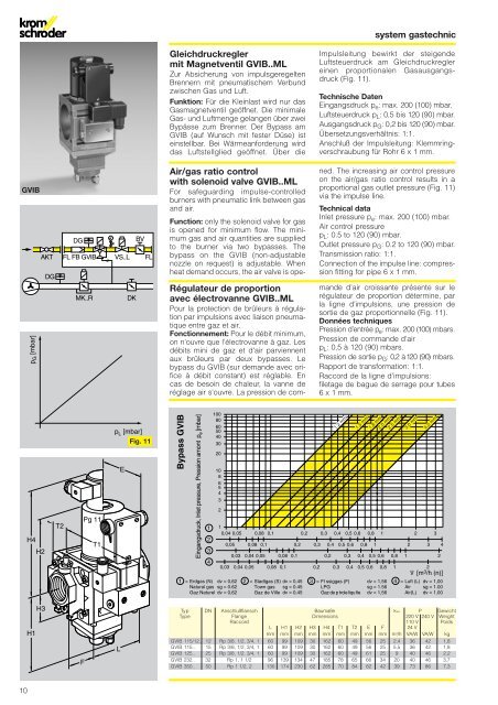 GV..ML, system gastechnic - System Control Engineering
