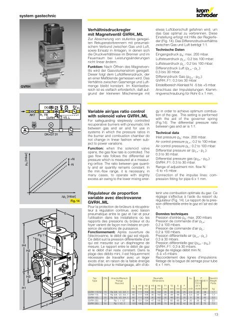 GV..ML, system gastechnic - System Control Engineering