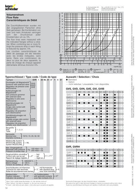 GV..ML, system gastechnic - System Control Engineering