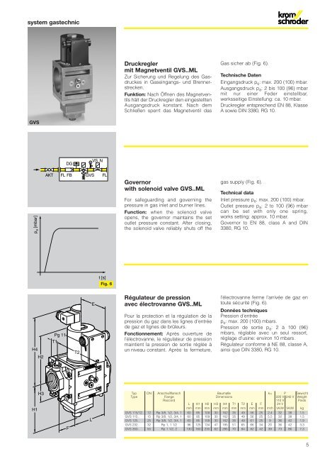 GV..ML, system gastechnic - System Control Engineering