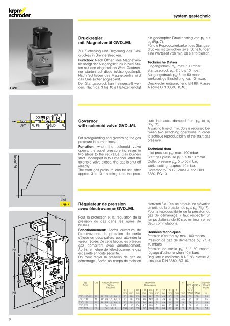 GV..ML, system gastechnic - System Control Engineering