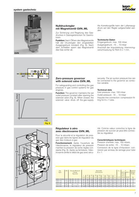GV..ML, system gastechnic - System Control Engineering