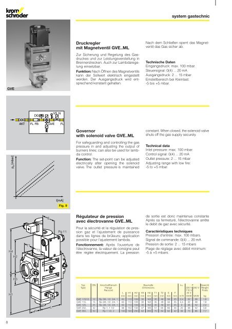 GV..ML, system gastechnic - System Control Engineering