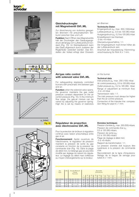 GV..ML, system gastechnic - System Control Engineering
