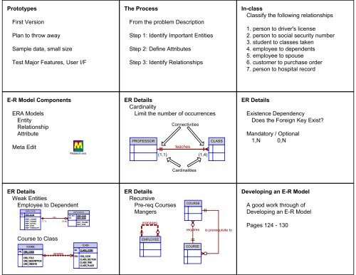 Chapter 4 Entity Relationship Modeling