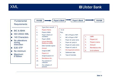 SEPA Awareness Seminar - Ulster Bank