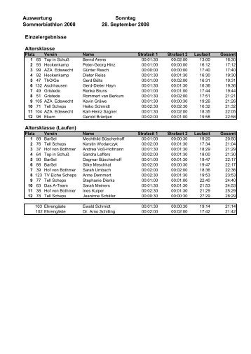 Auswertung Sommerbiathlon 2008 Sonntag 28. September 2008 ...