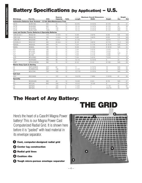 Magna Power Battery Application Chart