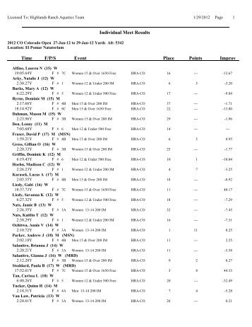 Individual Meet Results Points Place Event Time F/P/S Improv