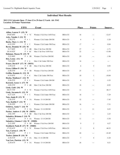 Individual Meet Results Points Place Event Time F/P/S Improv