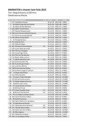 Resultados_Marnaton_eDreams_StFeliu_6km_2015