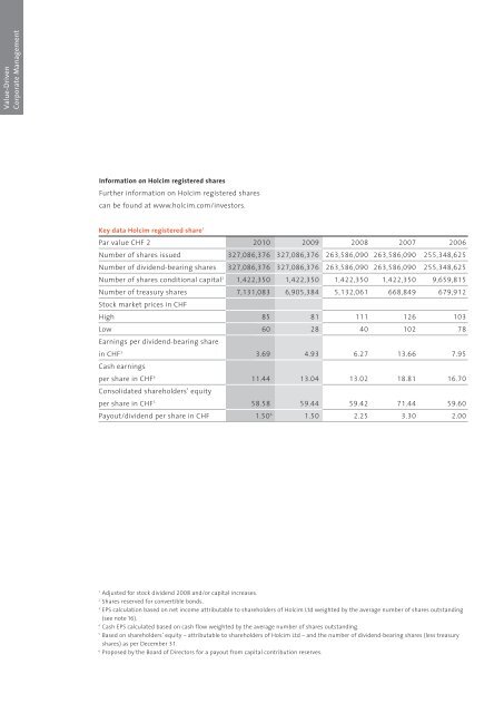 Annual Report 2010 Holcim Ltd