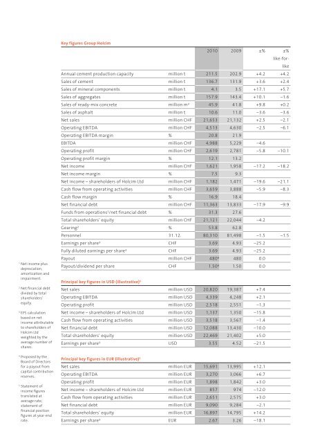 Annual Report 2010 Holcim Ltd