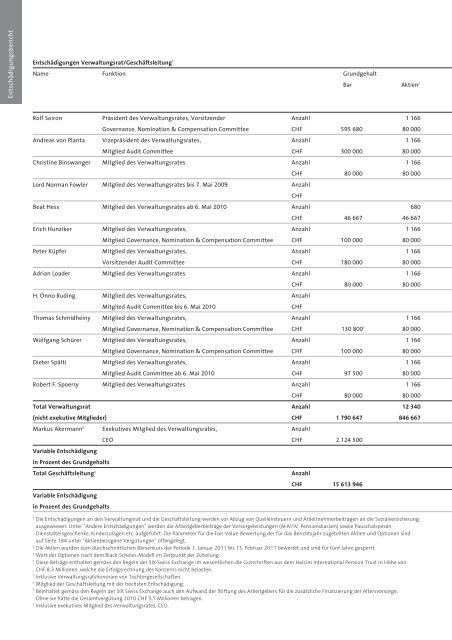 Geschäftsbericht 2010 Holcim Ltd