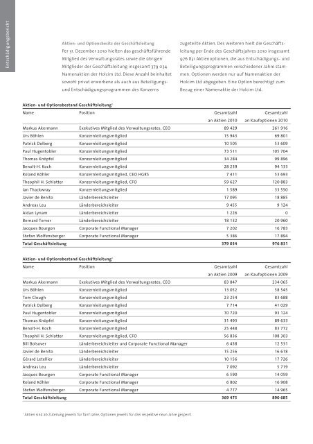 Geschäftsbericht 2010 Holcim Ltd