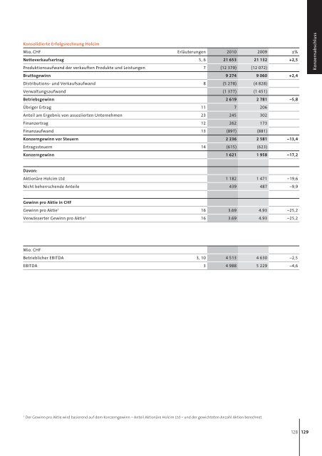 Geschäftsbericht 2010 Holcim Ltd