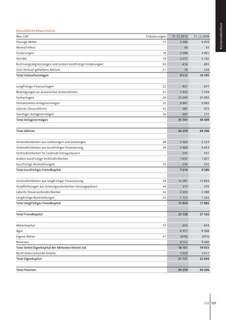 Geschäftsbericht 2010 Holcim Ltd