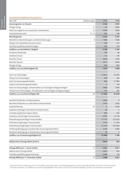 Geschäftsbericht 2010 Holcim Ltd