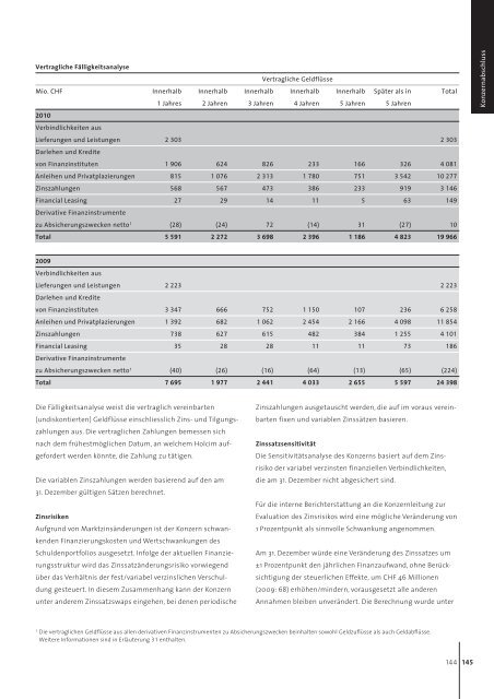 Geschäftsbericht 2010 Holcim Ltd